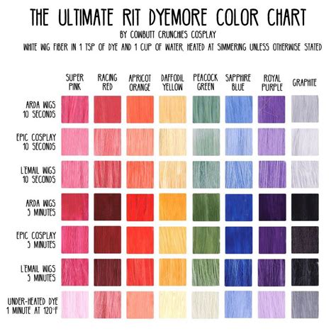 The following is our color chart so you can easily see all of the colors we have to offer. . Rit dyemore color chart